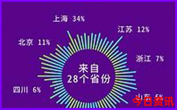 南昌必玩10大景点免费